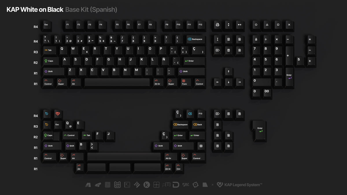 ELOQUENT CLICKS Keyboard Keycap Set