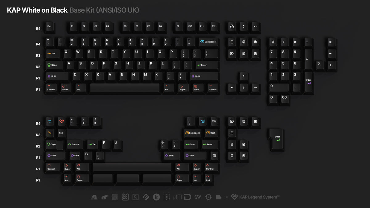 ELOQUENT CLICKS Keyboard Keycap Set