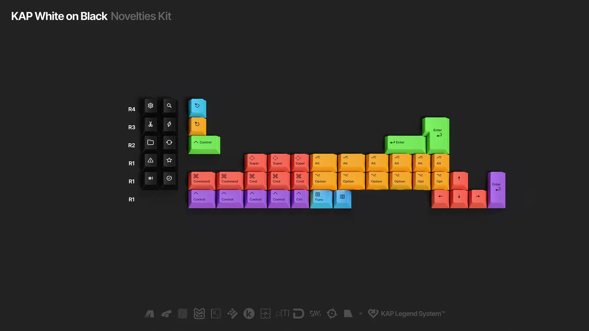 ELOQUENT CLICKS Keyboard Keycap Set