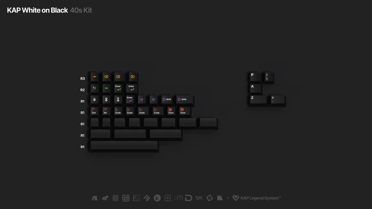 ELOQUENT CLICKS Keyboard Keycap Set