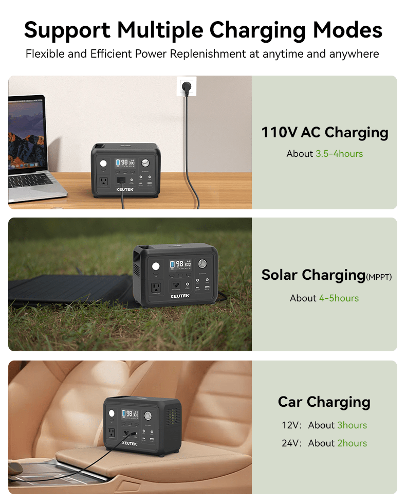 KEUTEK 300W LiFePO4 Portable Power Station