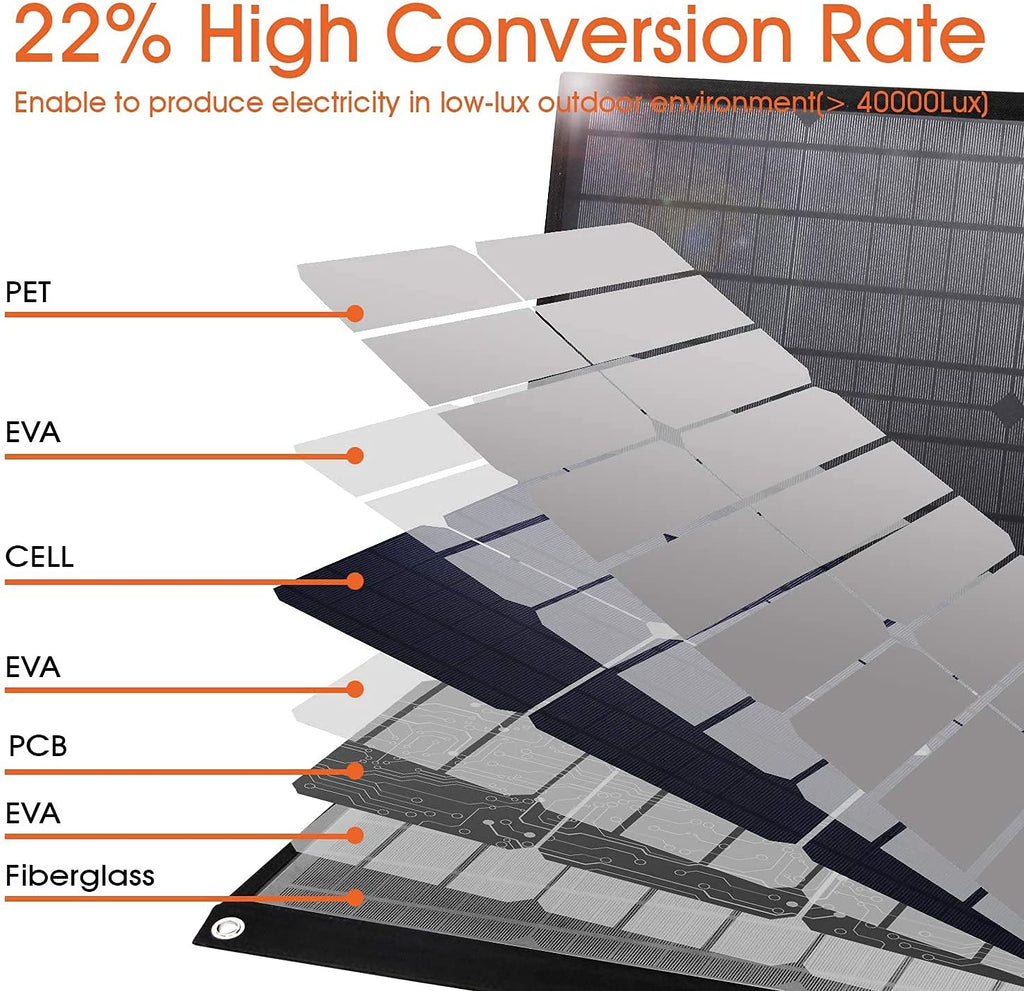 KEUTEK 60W Foldable Monocrystalline Solar Panel