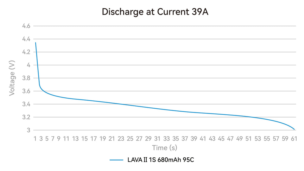 Betafpv 1S LiHV Drone Battery Multipack