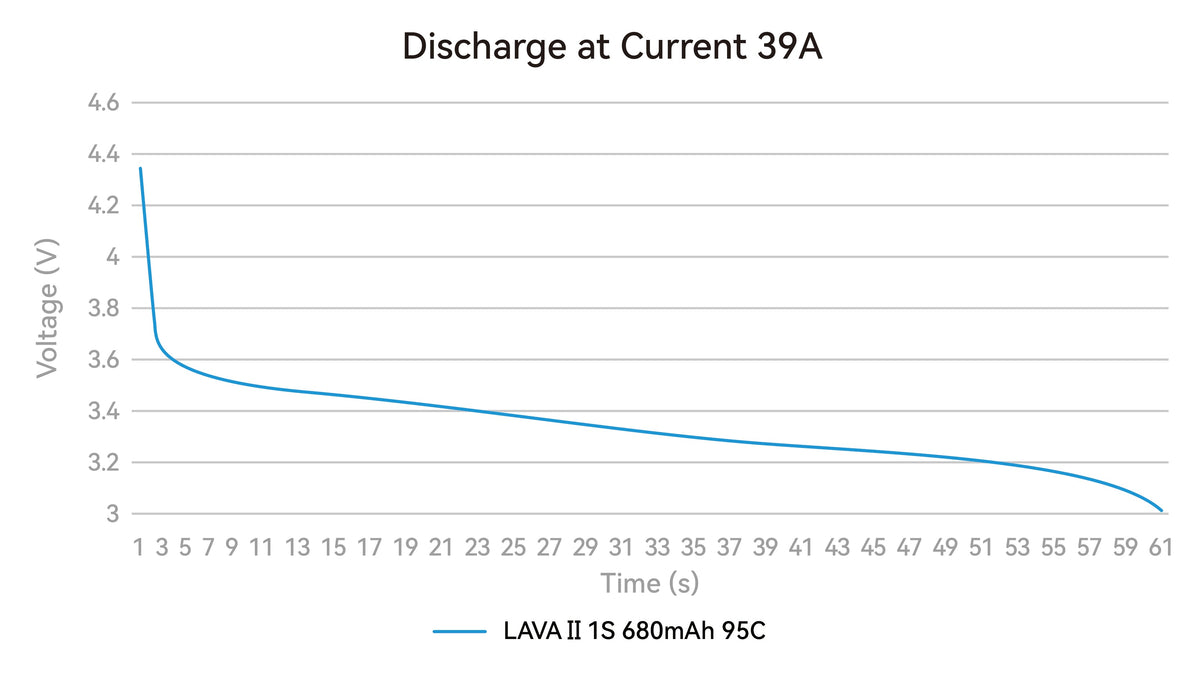 Betafpv 1S LiHV Drone Battery Multipack
