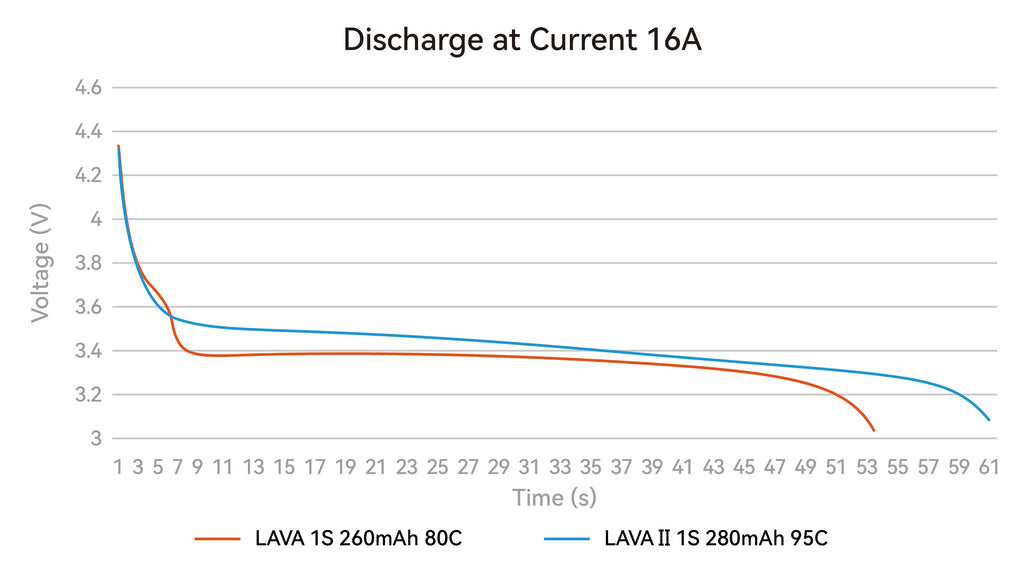 Betafpv 1S LiHV Drone Battery Multipack