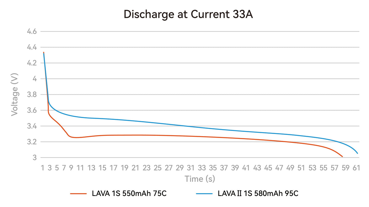 Betafpv 1S LiHV Drone Battery Multipack