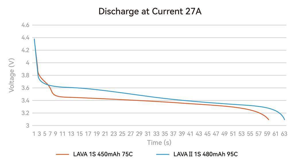 Betafpv 1S LiHV Drone Battery Multipack