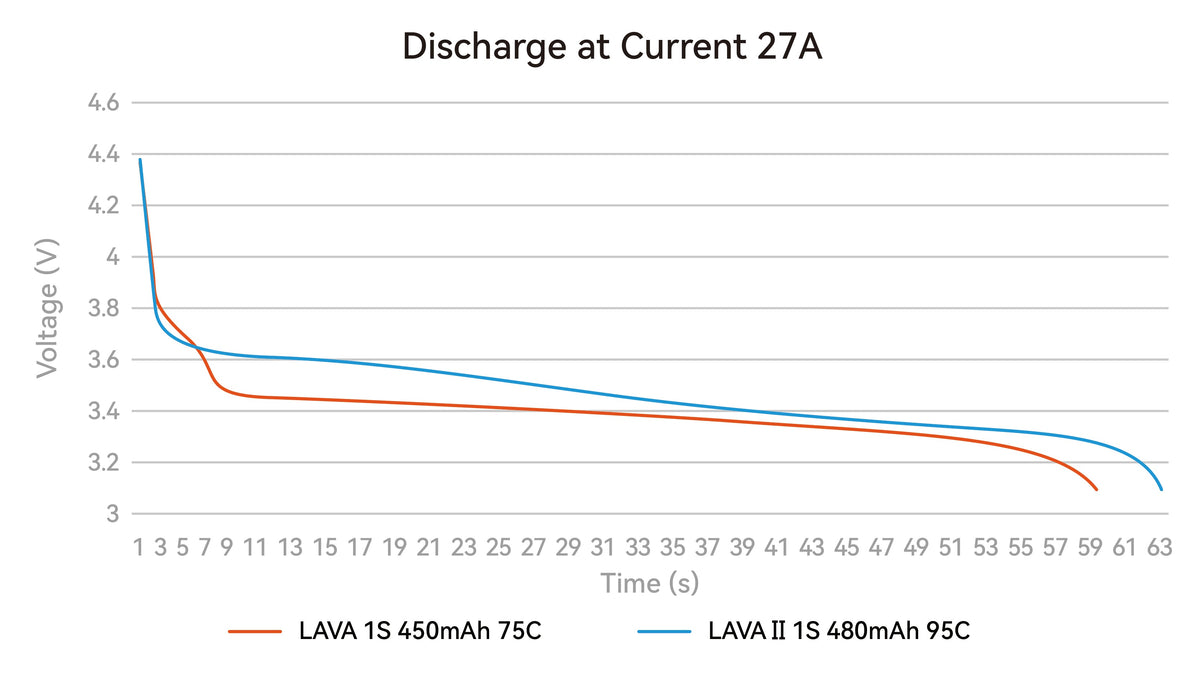 Betafpv 1S LiHV Drone Battery Multipack