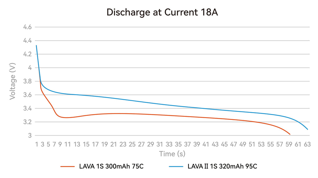 Betafpv 1S LiHV Drone Battery Multipack