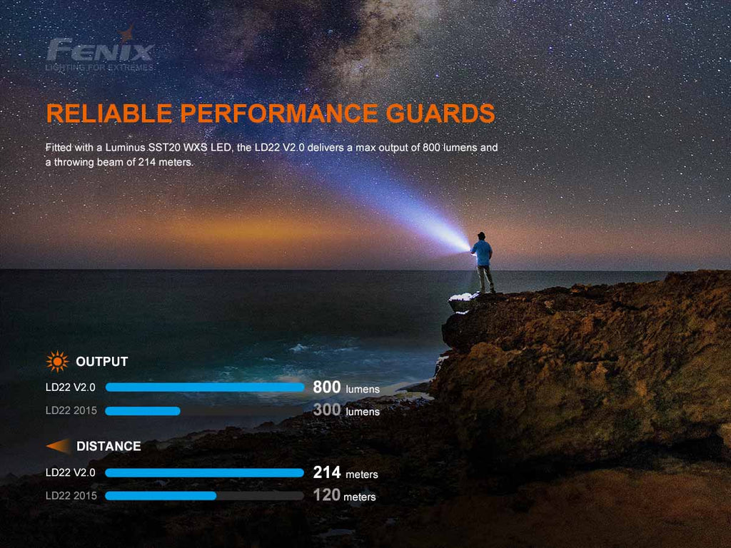 Fenix Multi-Power EDC Flashlight