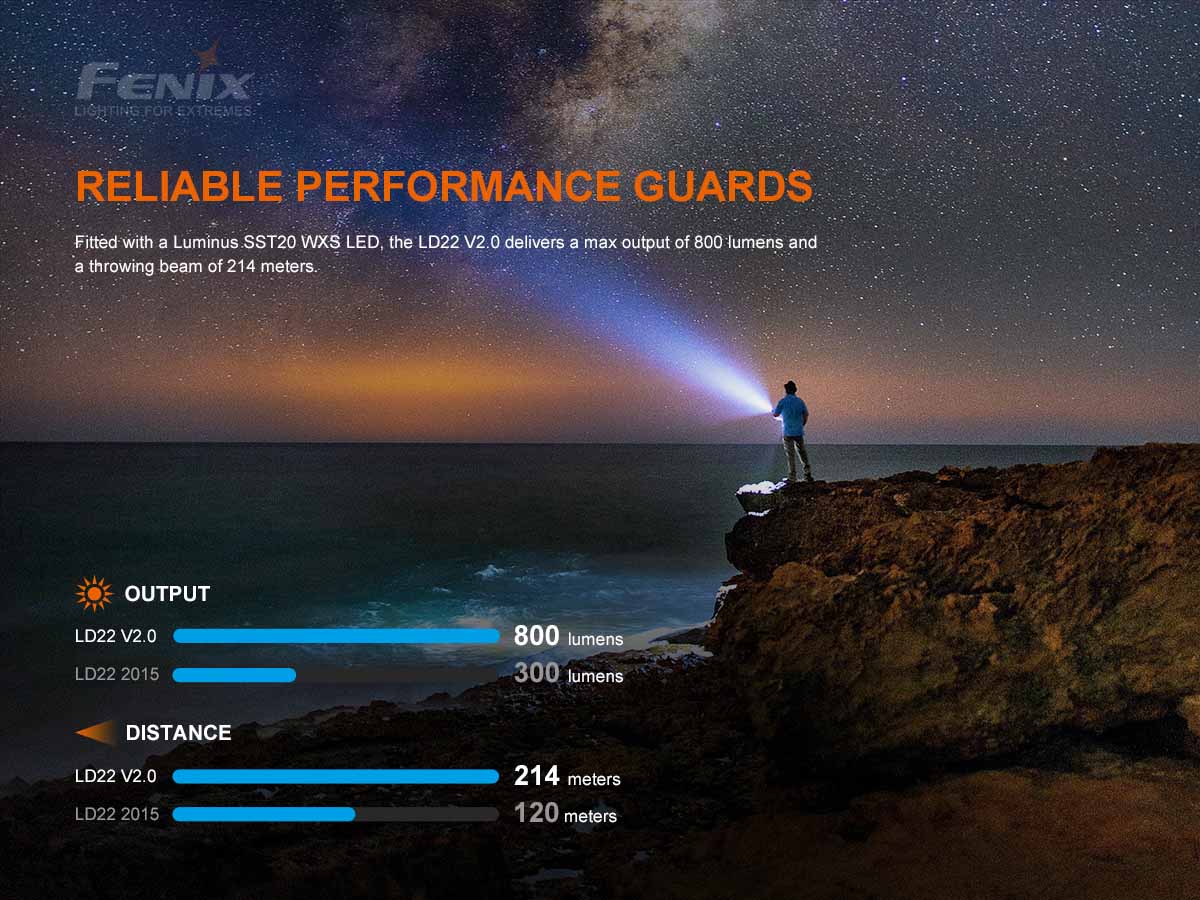 Fenix Multi-Power EDC Flashlight