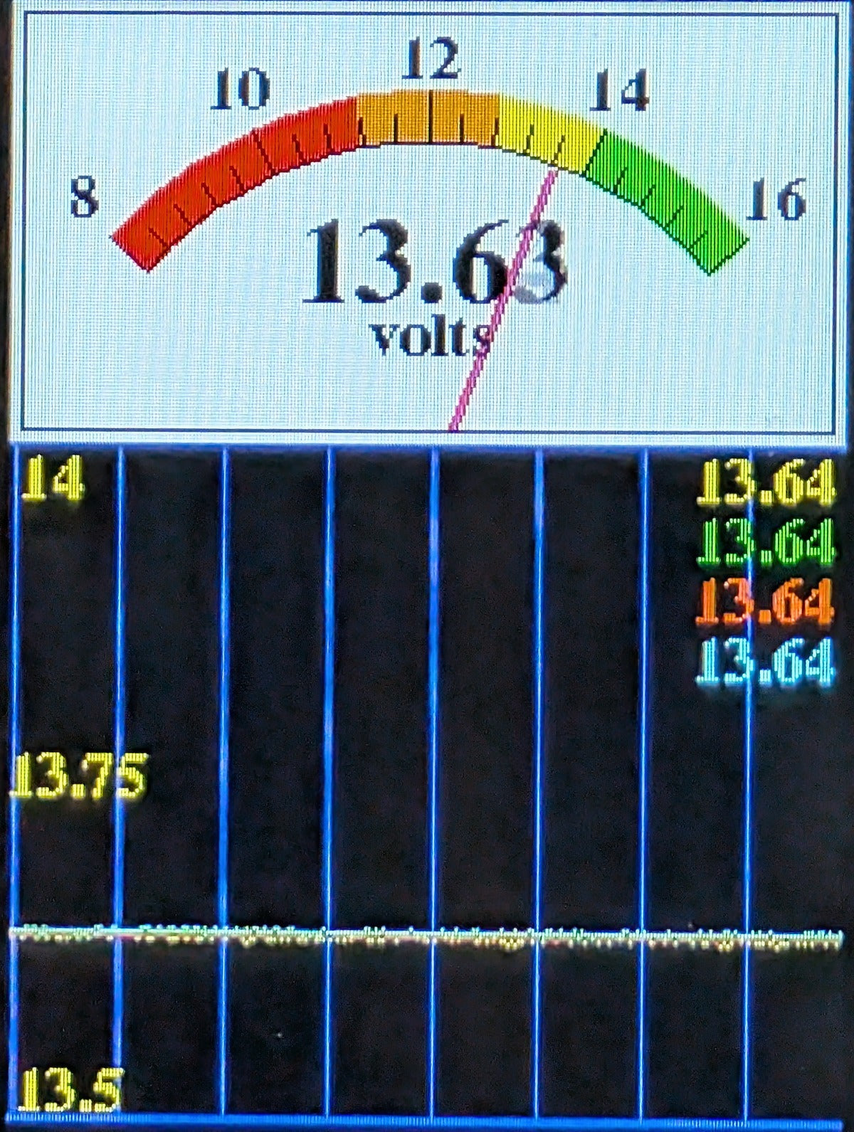 LF Audio Automotive Digital Voltmeter