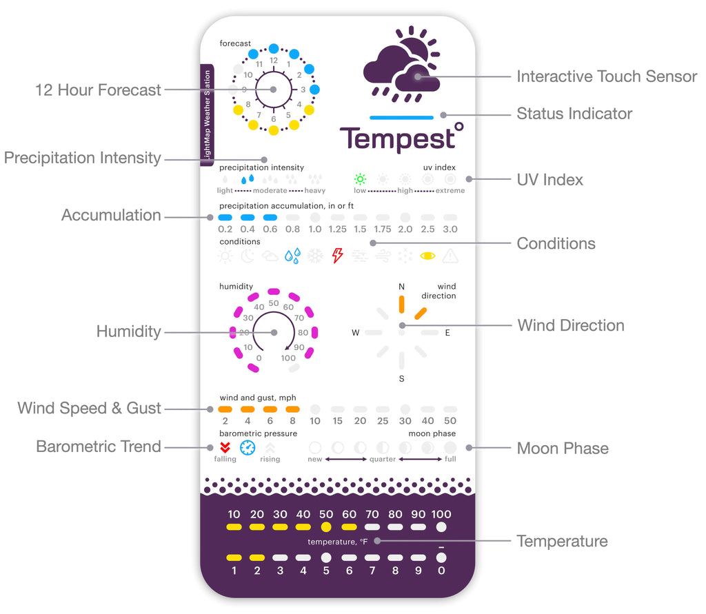LightMaps Wi-Fi Weather Data Display