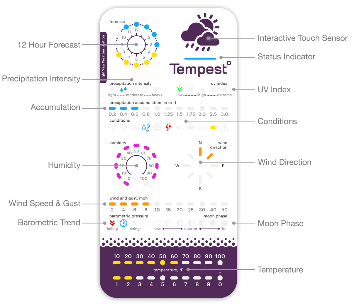LightMaps Wi-Fi Weather Data Display