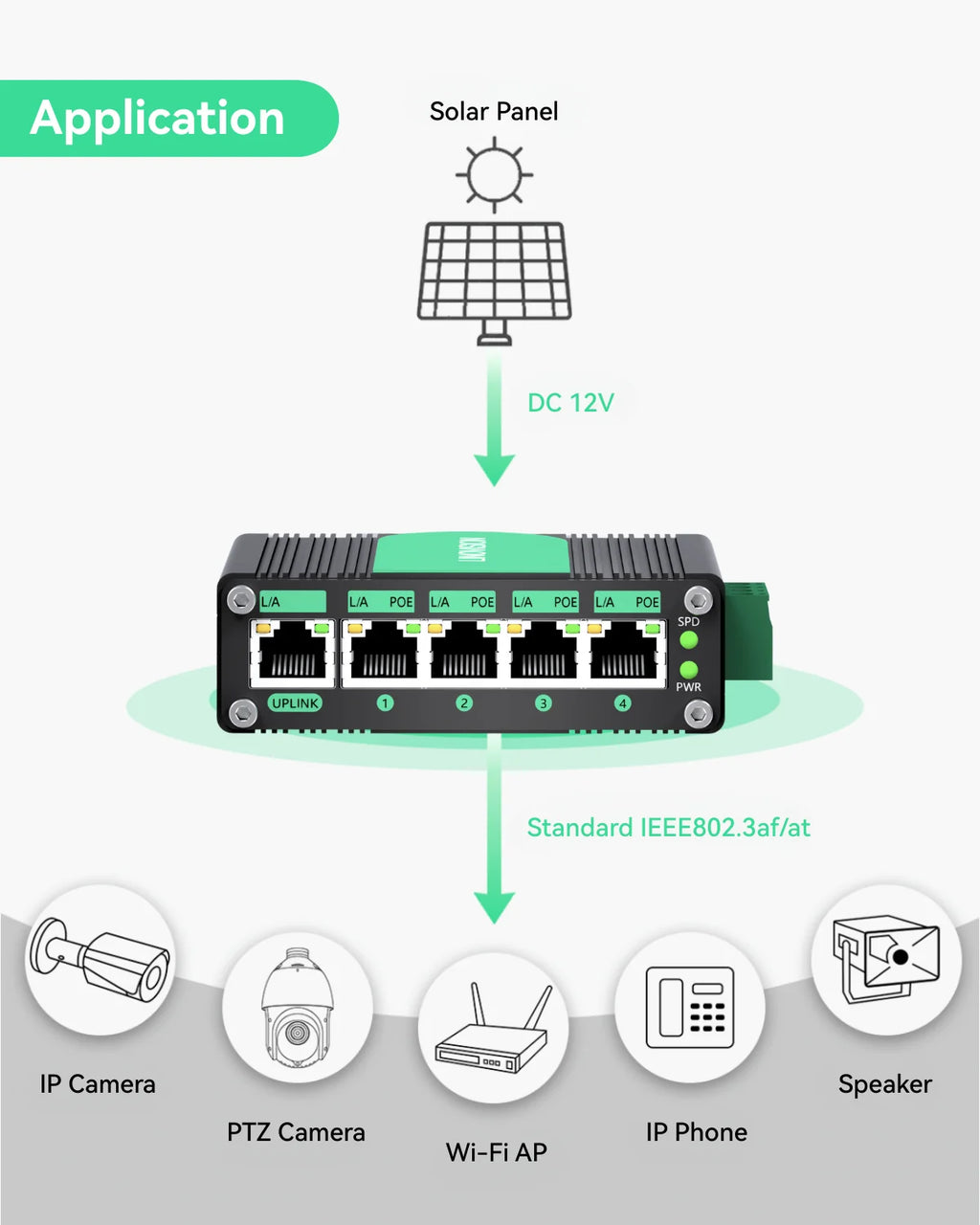 LINOVISION PoE Network Switch