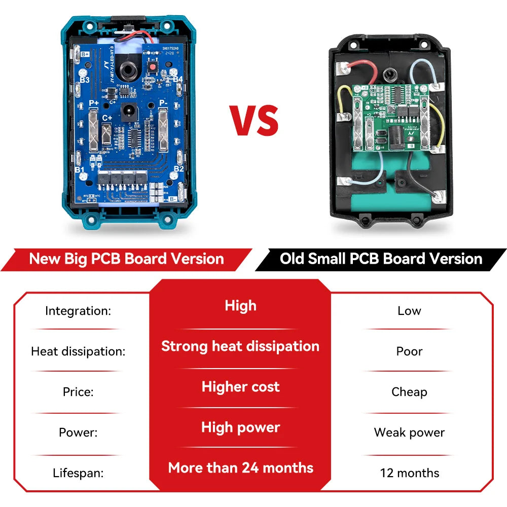 ONEVAN Power Tool Battery