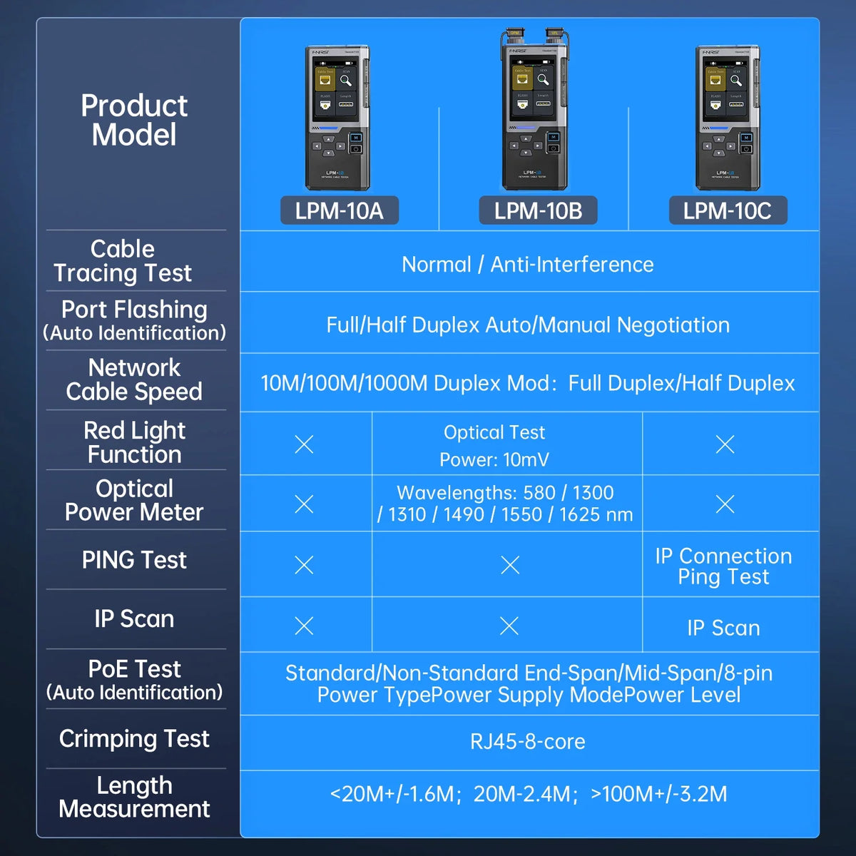 FNIRSI Network Cable Tester