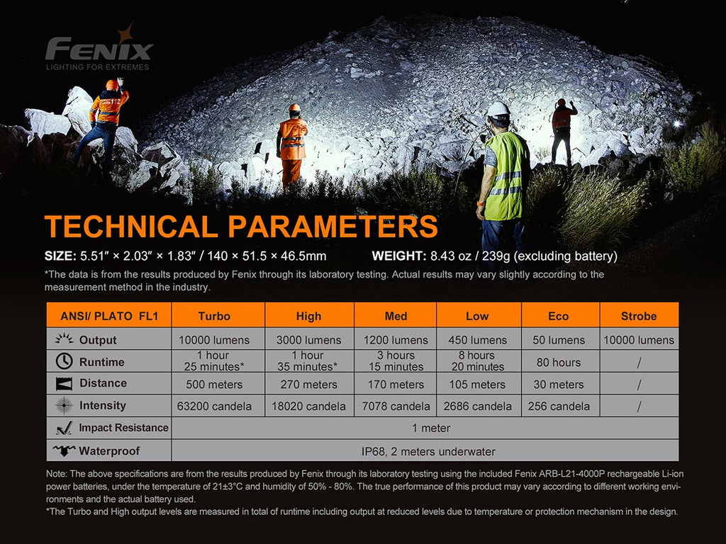 Fenix High-Output Rechargeable Flashlight