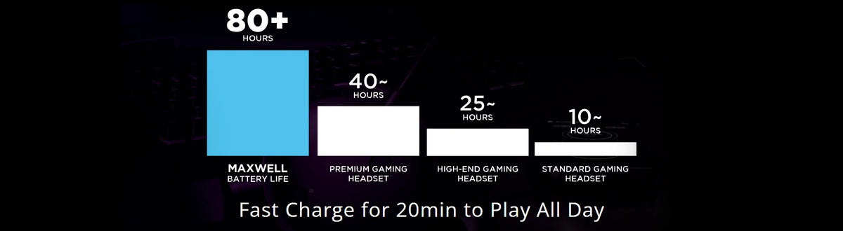 Audeze Wireless Gaming Headset
