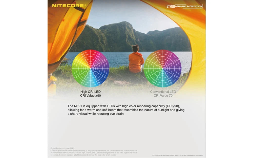 Nitecore Battery Lantern and Charger Kit