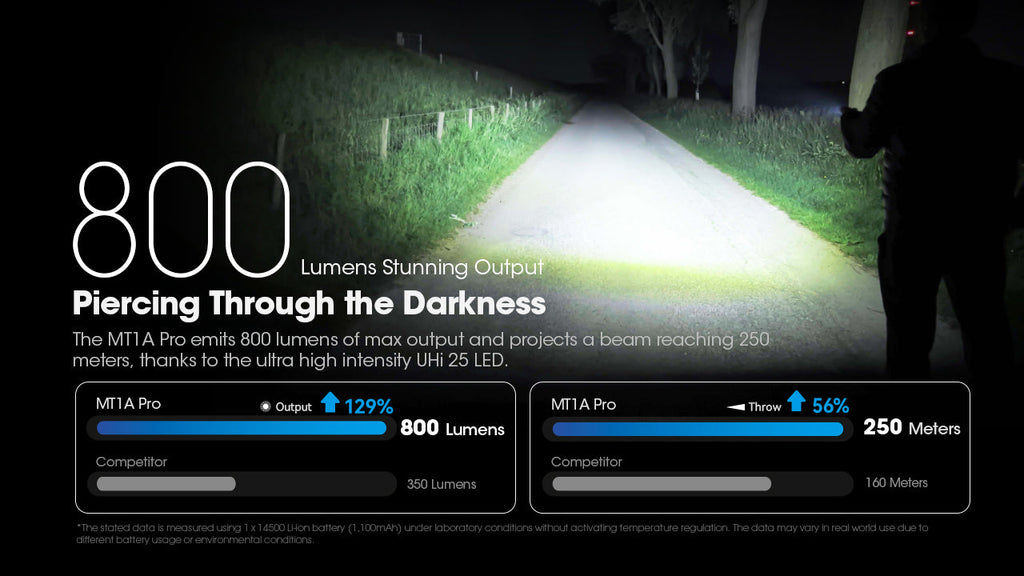 Nitecore EDC Flashlight