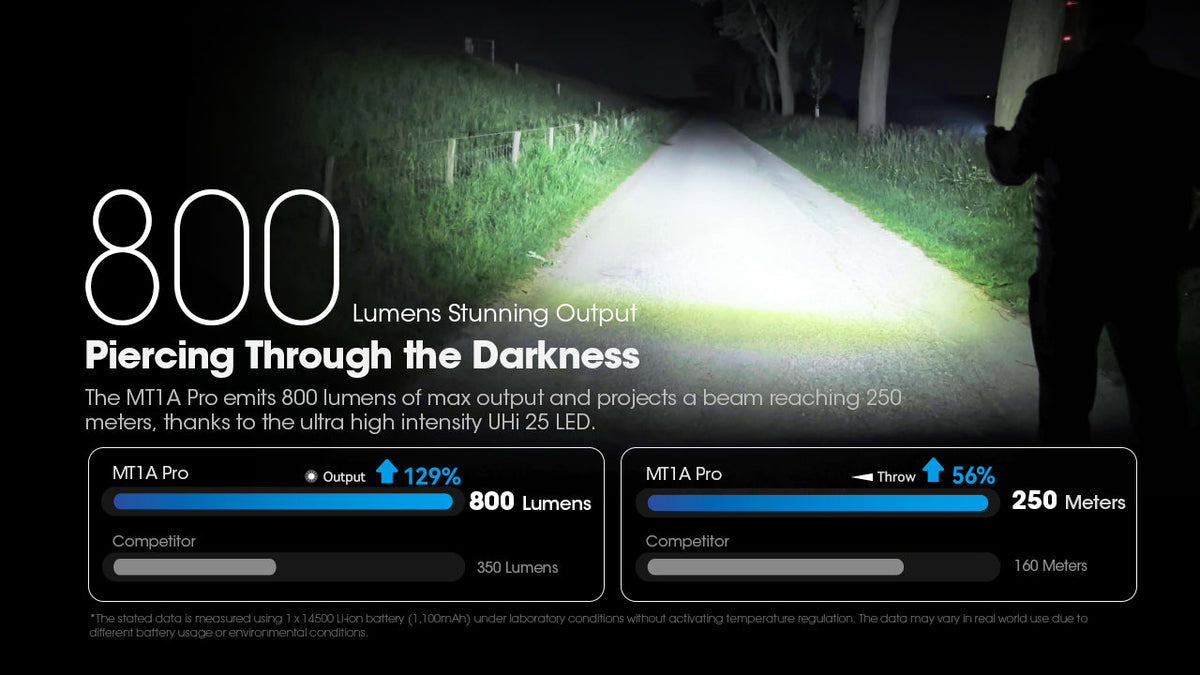 Nitecore EDC Flashlight