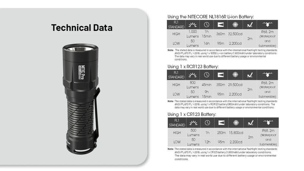 Nitecore Two-Mode Rechargeable Flashlight