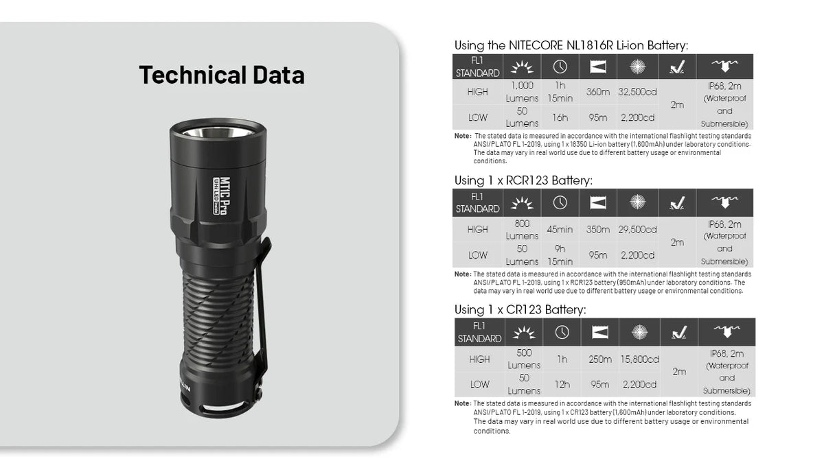 Nitecore Two-Mode Rechargeable Flashlight