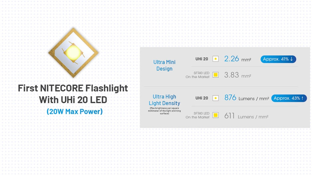Nitecore Rechargeable Handheld Flashlight