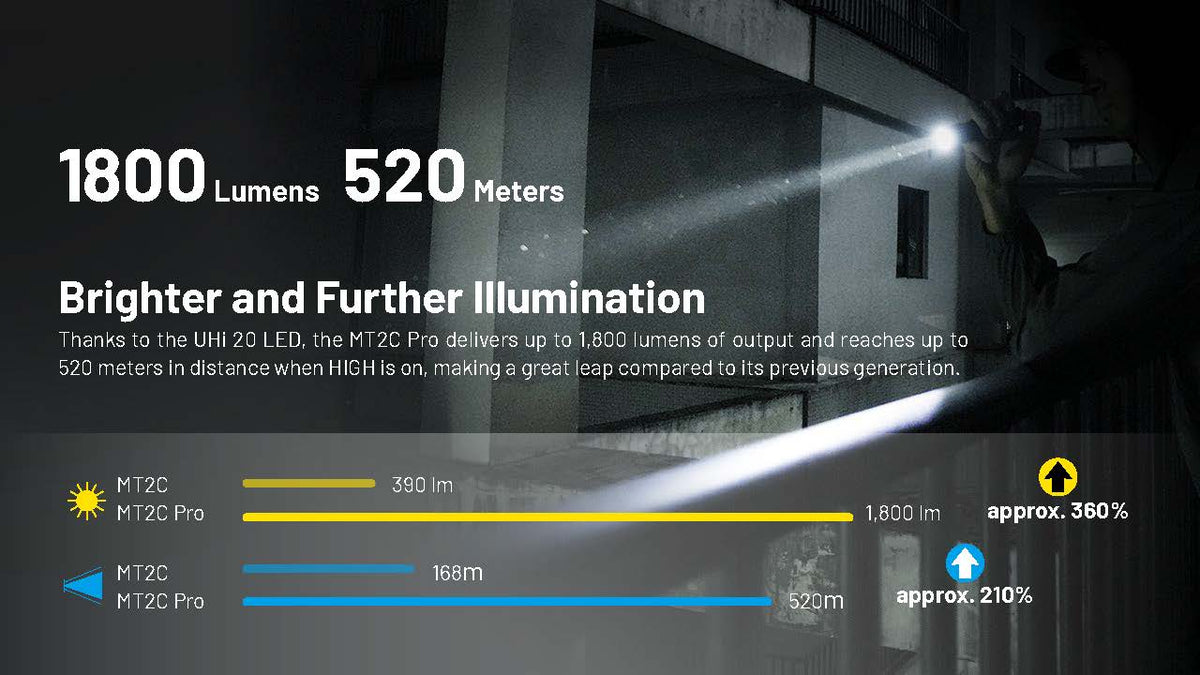 Nitecore Two-Mode Rechargeable Flashlight