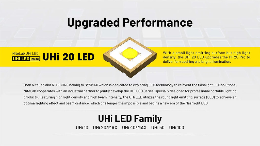 Nitecore Two-Mode Rechargeable Flashlight