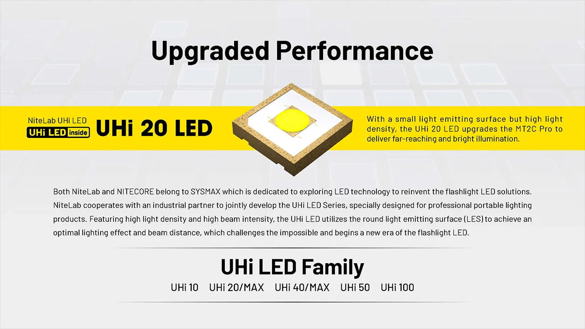 Nitecore Two-Mode Rechargeable Flashlight