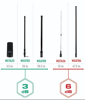 Midland Radio Bull Bar GMRS Antenna