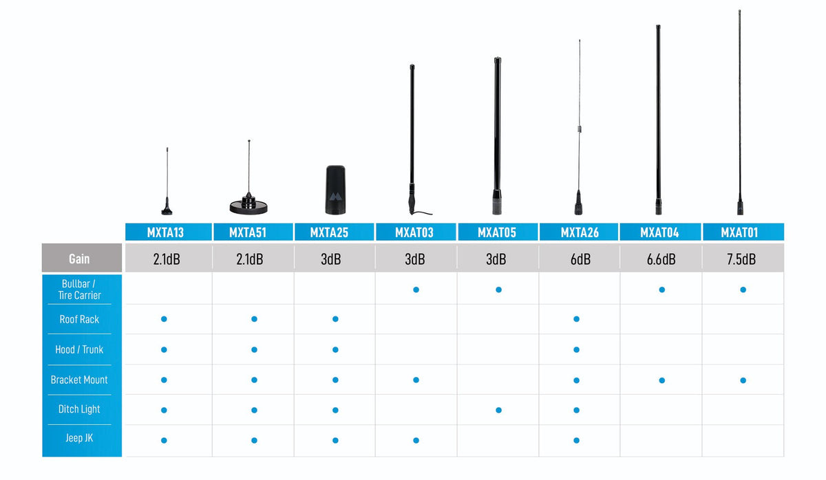 Midland Radio Bull Bar GMRS Antenna