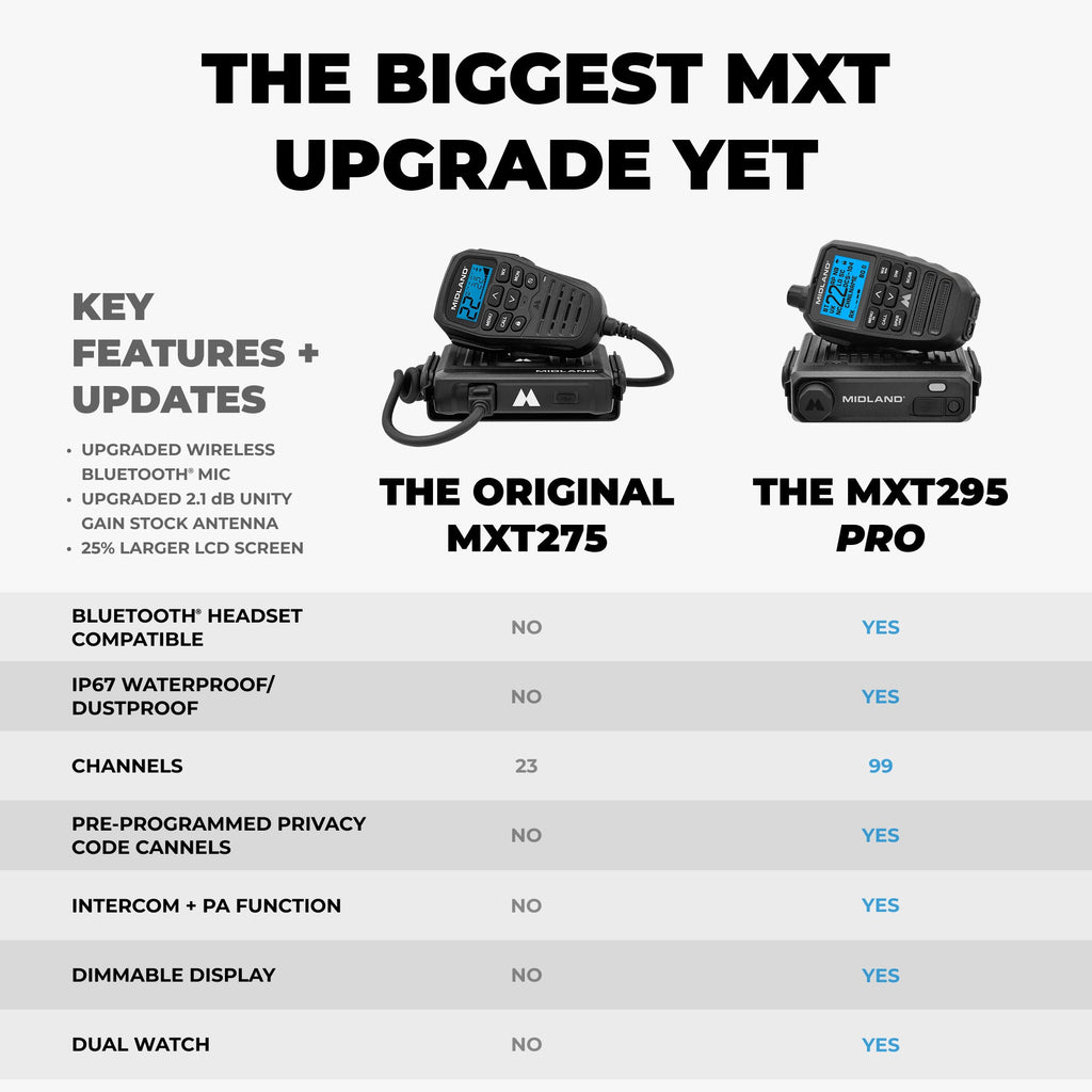Midland Radio Vehicle GMRS Two-Way Radio Kit