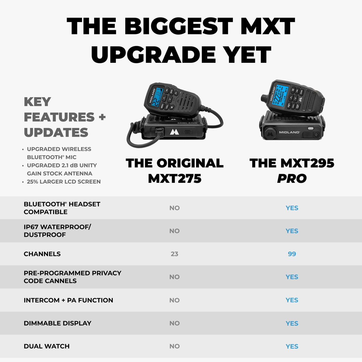 Midland Radio Vehicle GMRS Two-Way Radio Kit
