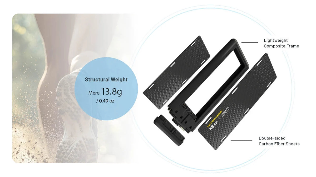 Nitecore USB-C Power Bank