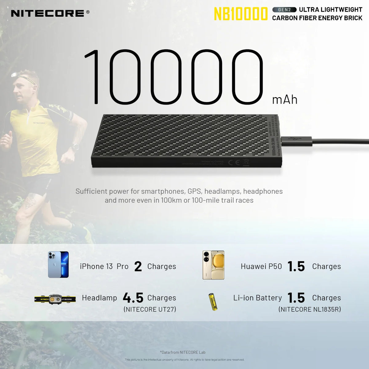 Nitecore USB Power Bank