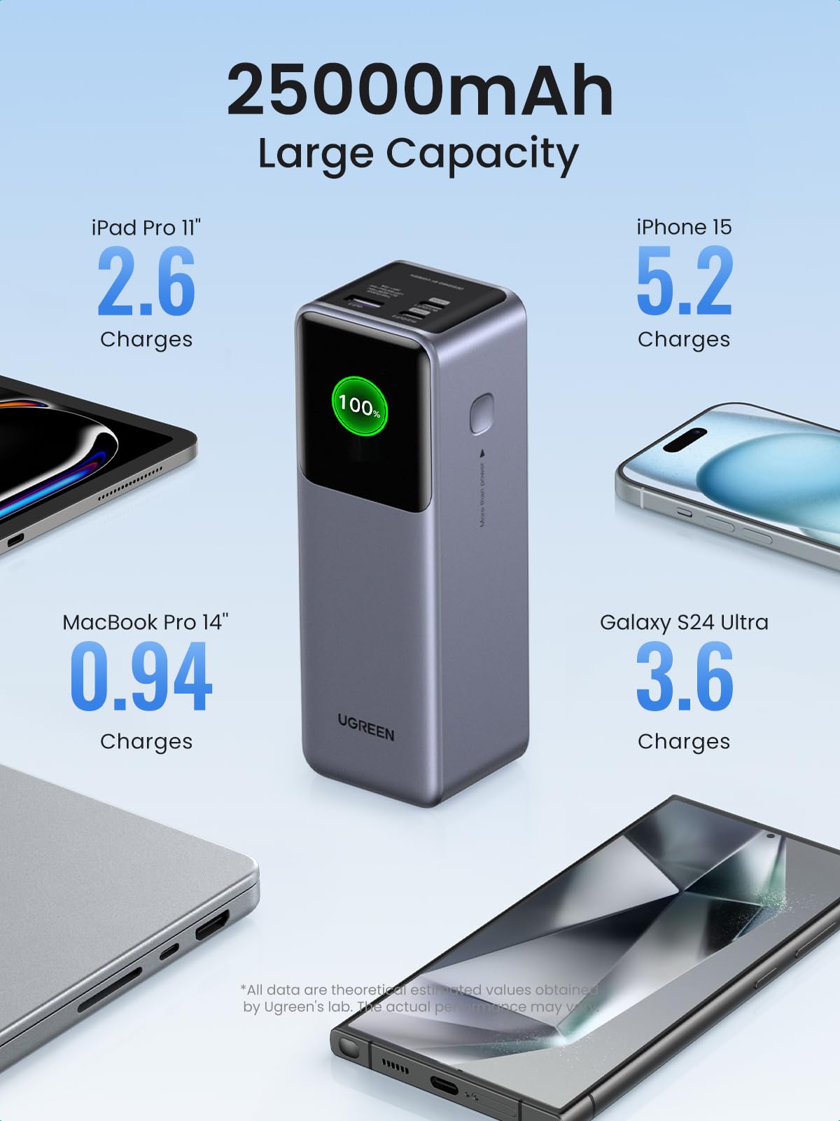 UGREEN Portable Power Bank