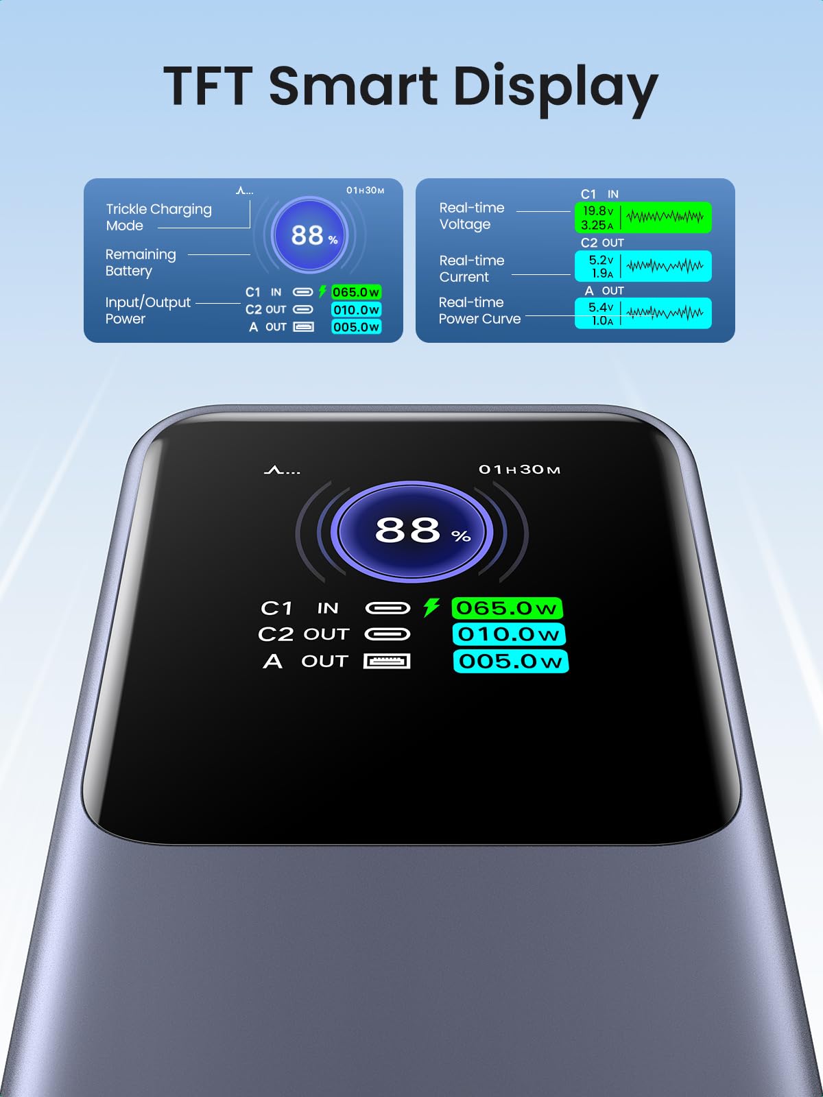UGREEN Portable Power Bank