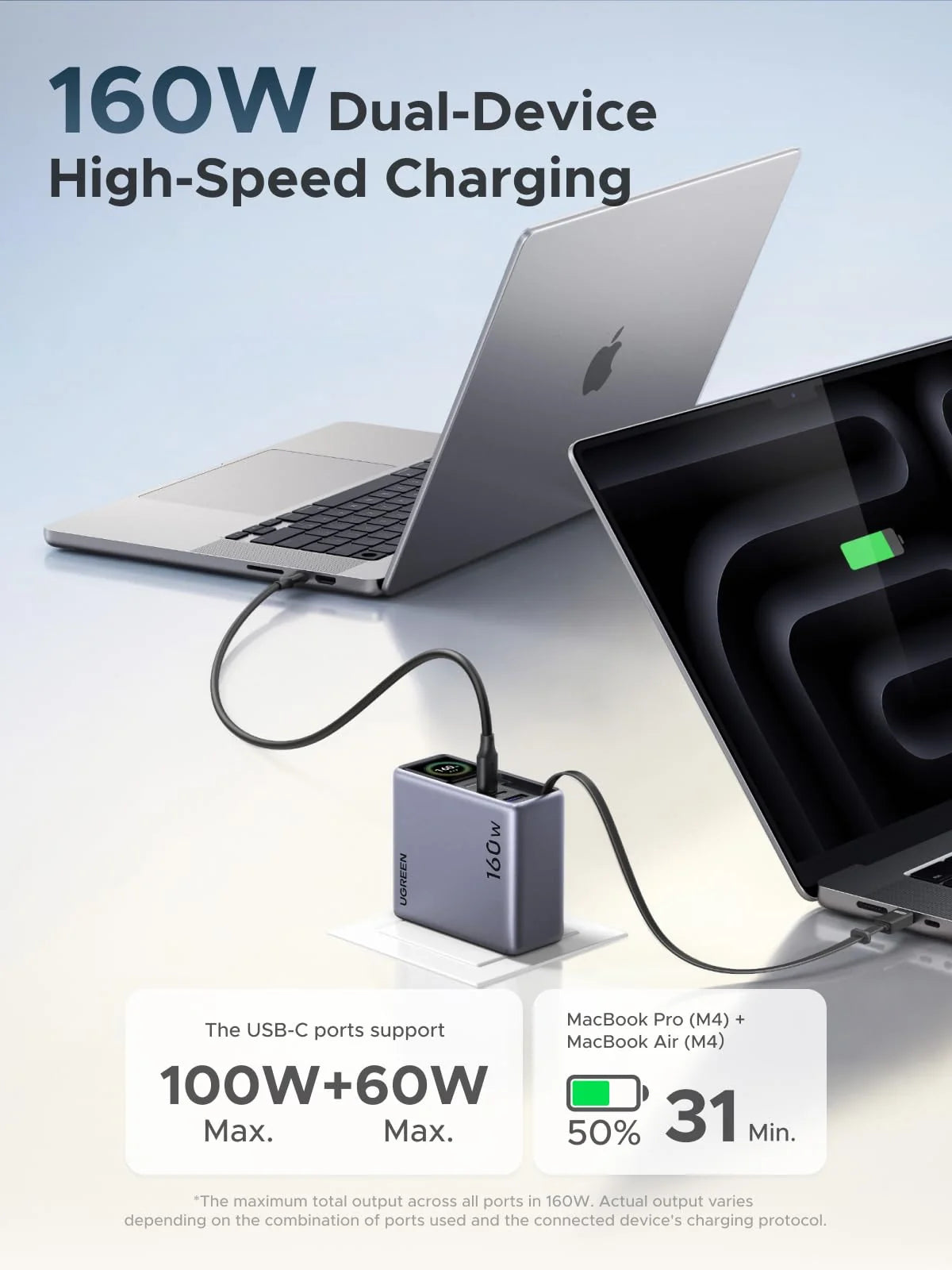 UGREEN US Four-Output GaN Charger with Retractable Cable