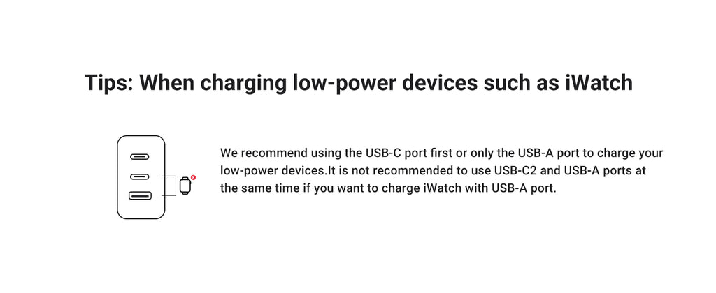 UGREEN GaN Wall Charger and Cable Bundle