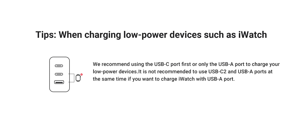 UGREEN GaN Wall Charger and Cable Bundle