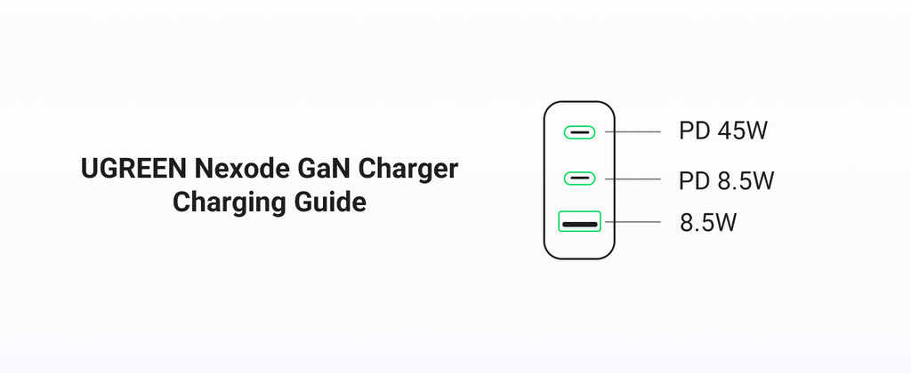 UGREEN GaN Wall Charger and Cable Bundle