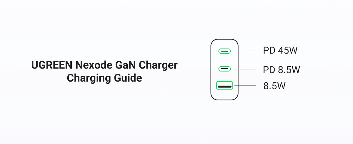 UGREEN GaN Wall Charger and Cable Bundle