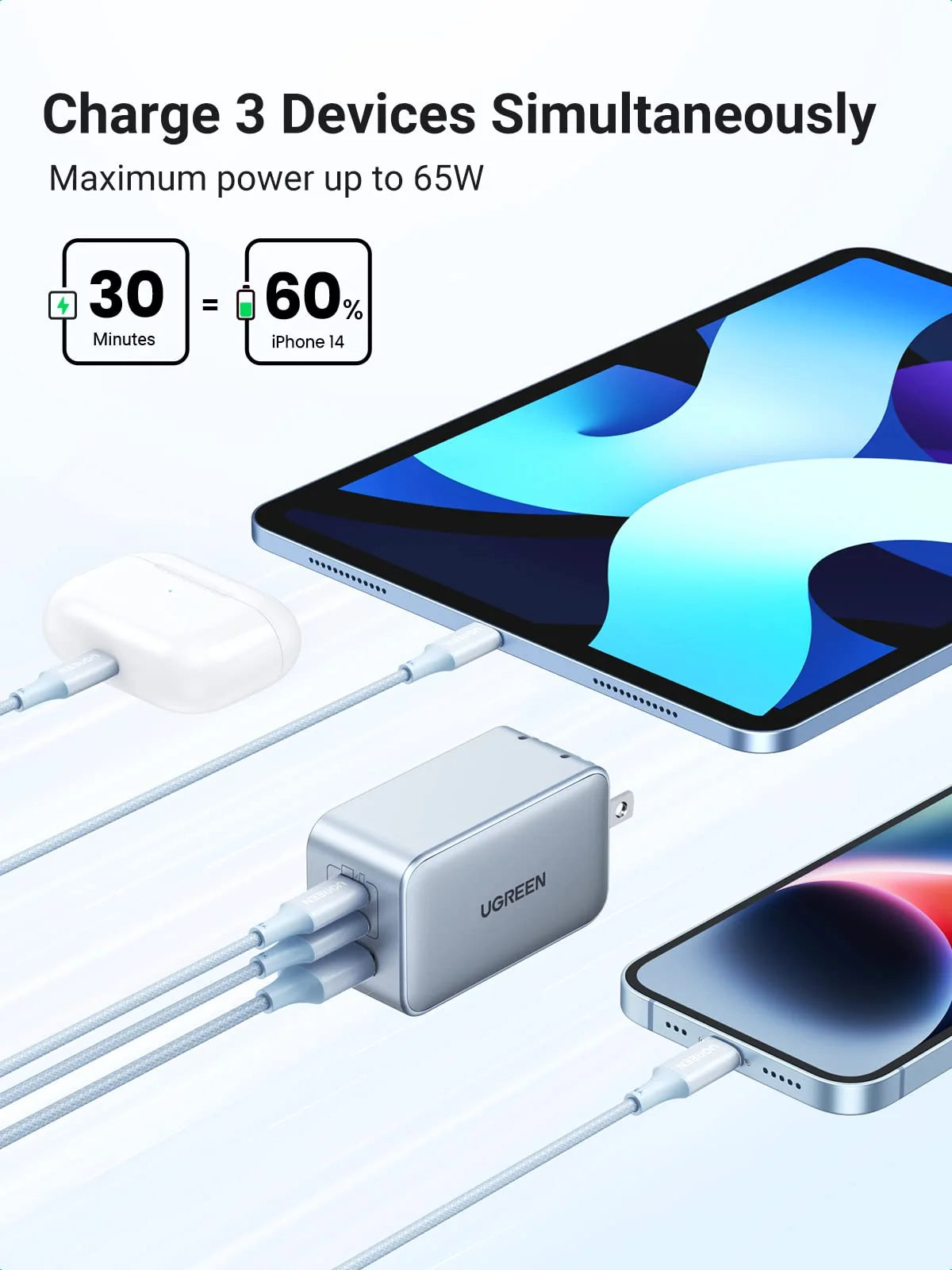 UGREEN GaN Wall Charger and Cable Bundle