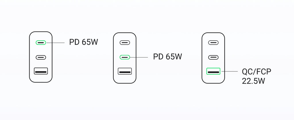 UGREEN GaN Wall Charger and Cable Bundle