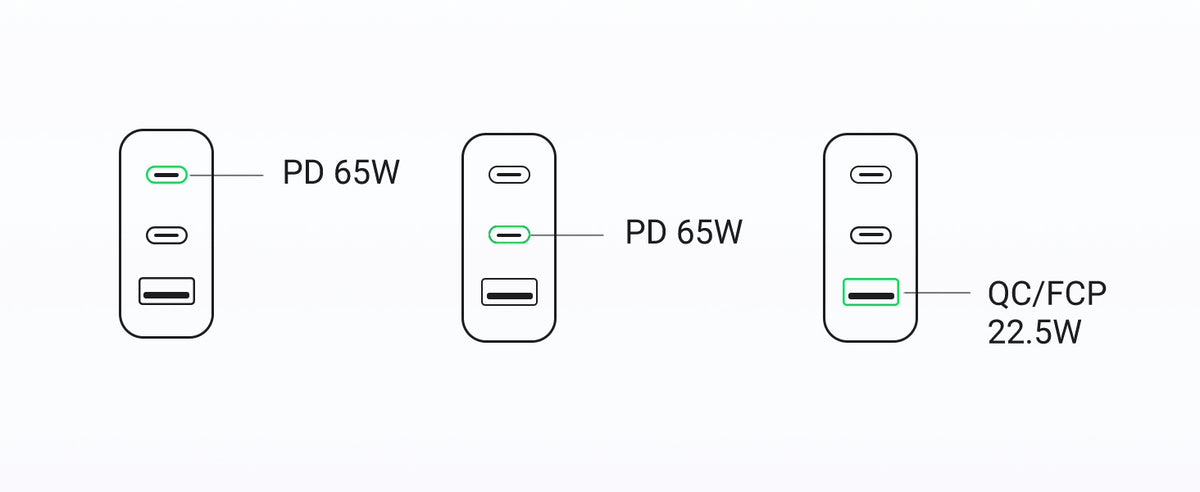 UGREEN GaN Wall Charger and Cable Bundle