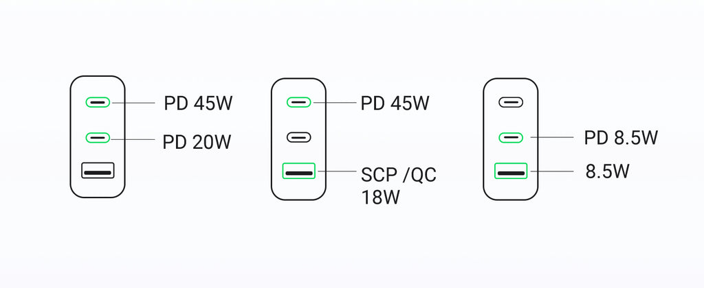 UGREEN GaN Wall Charger and Cable Bundle