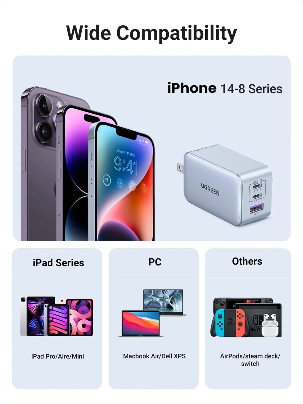 UGREEN GaN Wall Charger and Cable Bundle